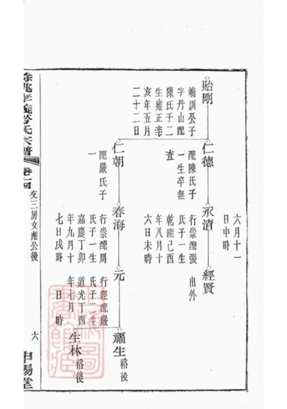 11574 餘姚孝義勞氏宗譜 Part 3 1208133730 1.jpg