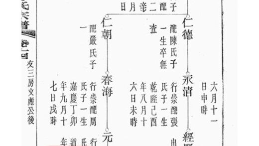 11574 餘姚孝義勞氏宗譜 Part 3 1208133730 1.jpg