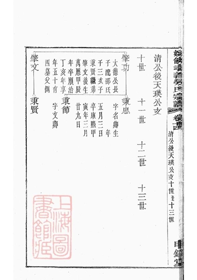_餘姚孝義勞氏宗譜 part __