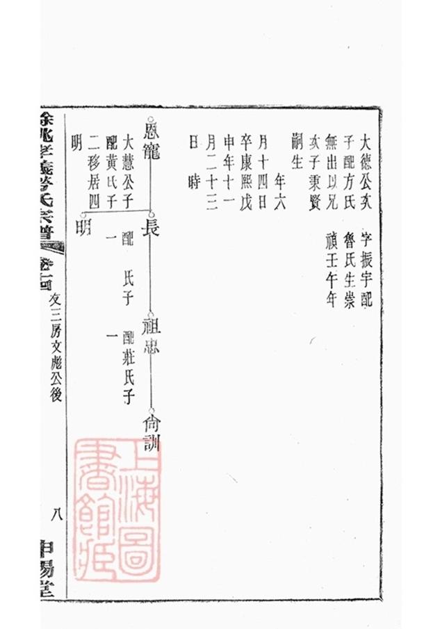 _餘姚孝義勞氏宗譜 part __