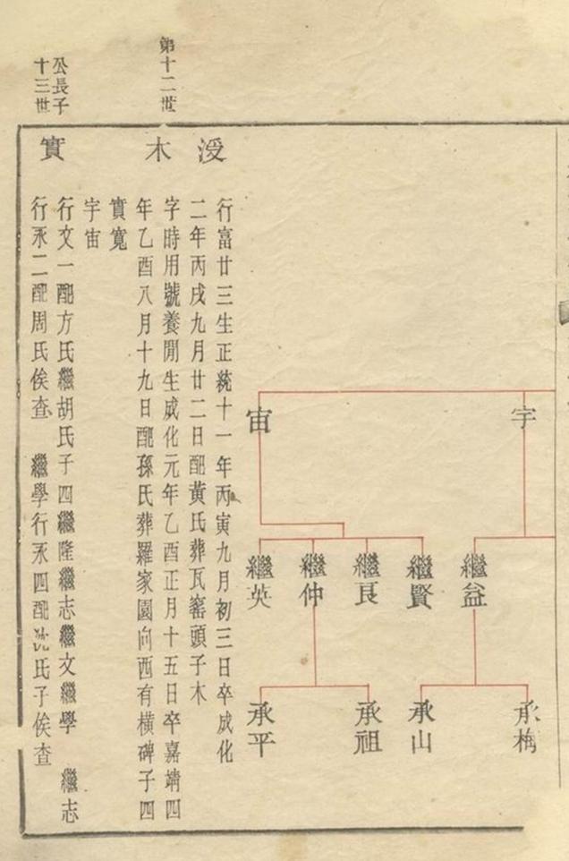 _餘姚雙橋楊氏甲子譜__