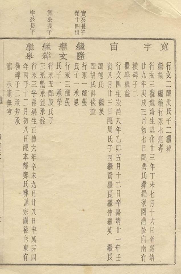 _餘姚雙橋楊氏甲子譜__