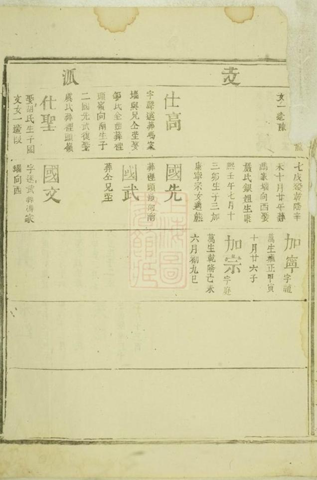 _饒氏宗譜 version __