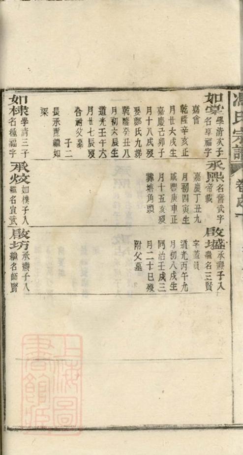 _馮氏宗譜 version part __