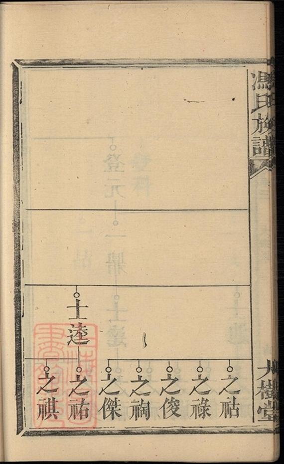 _馮氏族譜 version part __
