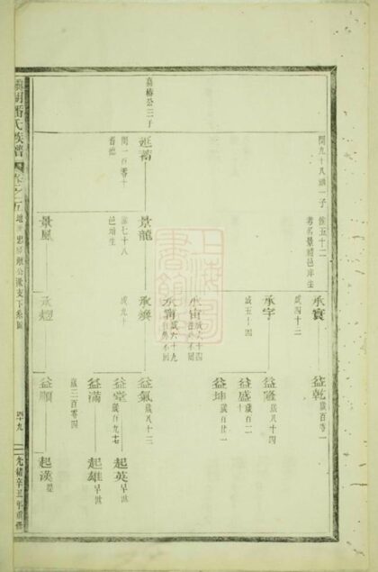 11680 驥湖潘氏族譜 Part 2 1208133915 1.jpg