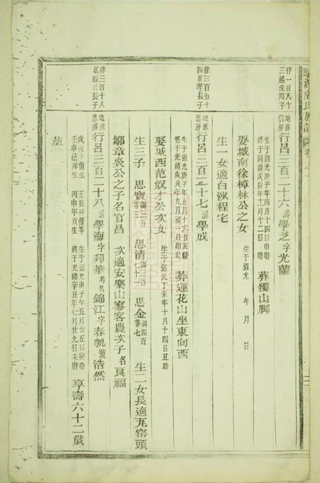 _驥湖潘氏族譜 part __