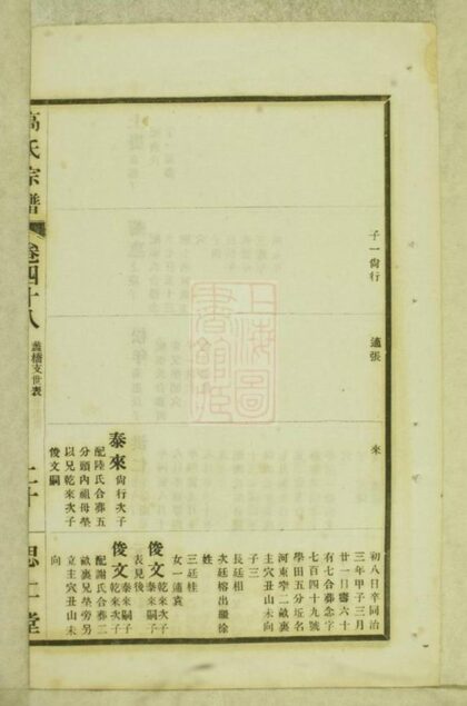 11712 高氏大統宗譜 Part 5 1208133951 1.jpg