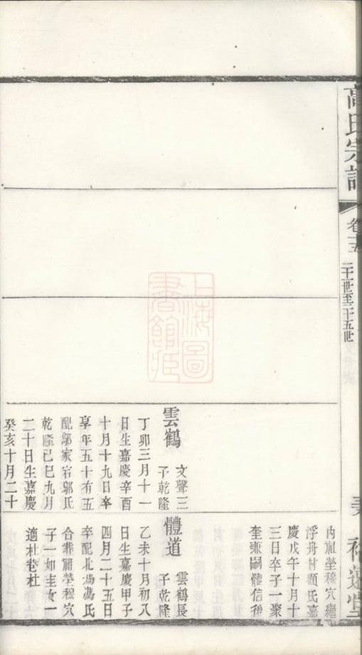 _高氏續修宗譜 part __