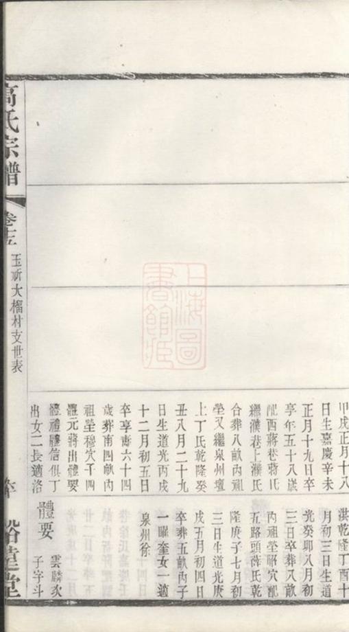 _高氏續修宗譜 part __