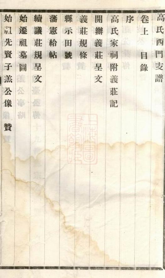 _高氏西門支譜__