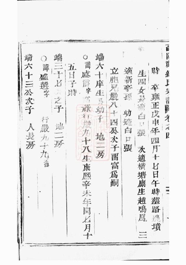 _高陽紀氏宗譜 version part __