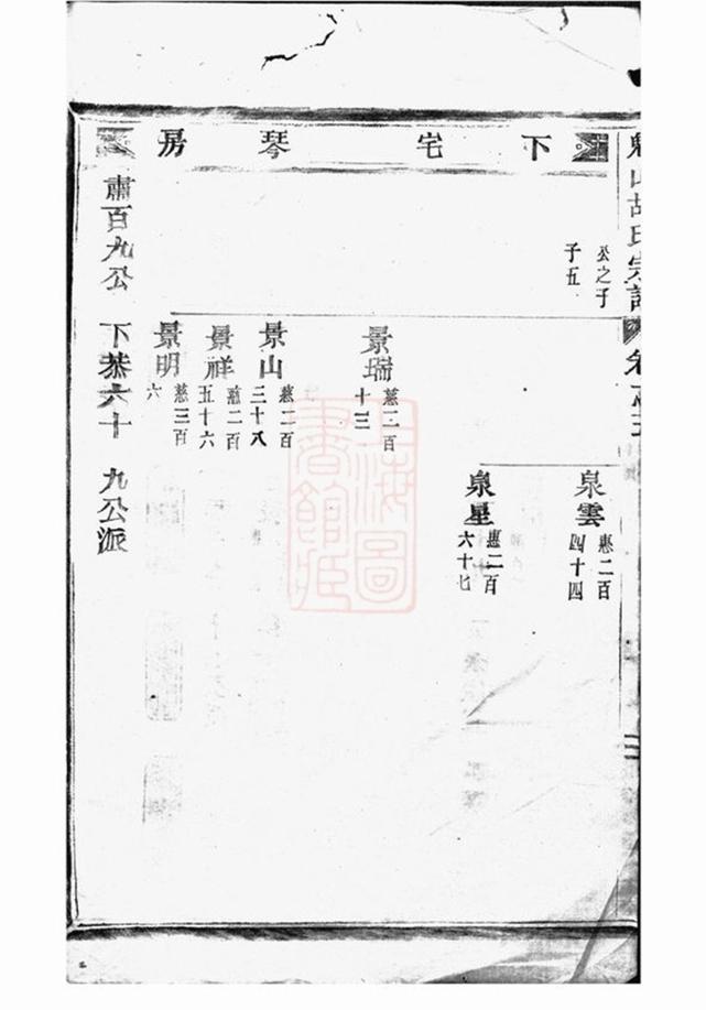 _魁山胡氏宗譜 version __