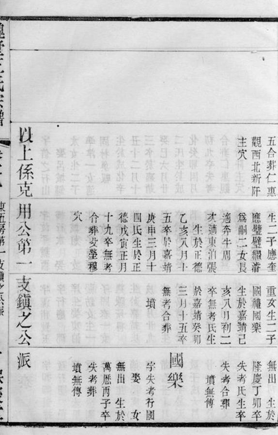 _魏墅王氏宗譜 part __