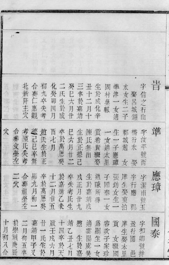 _魏墅王氏宗譜 part __