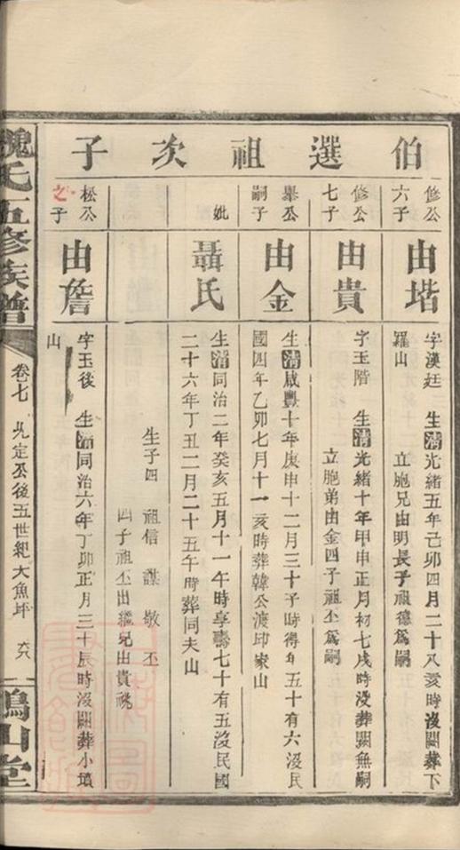 _魏氏五修族譜 part __