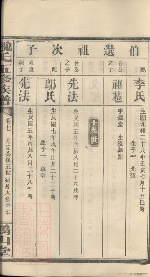 _魏氏五修族譜 part __