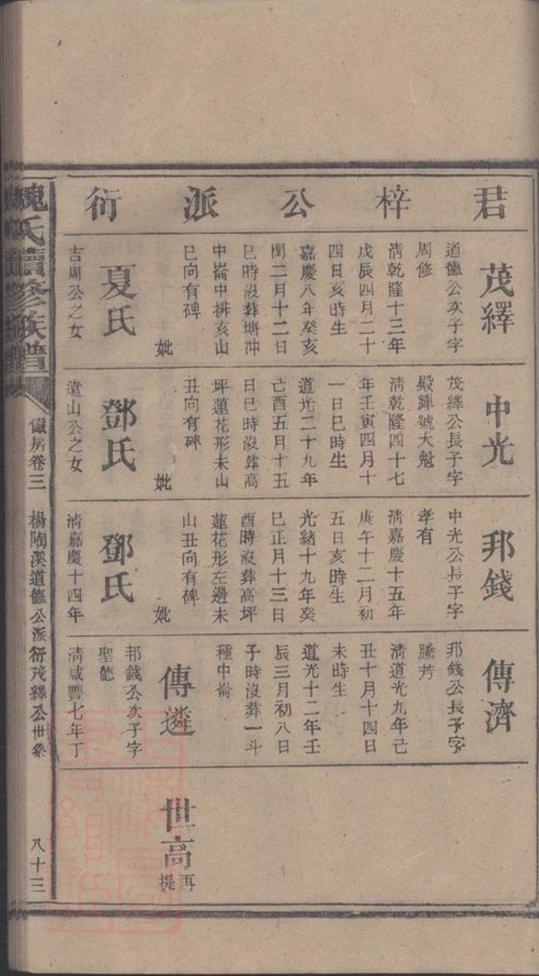 _魏氏續修族譜 part __