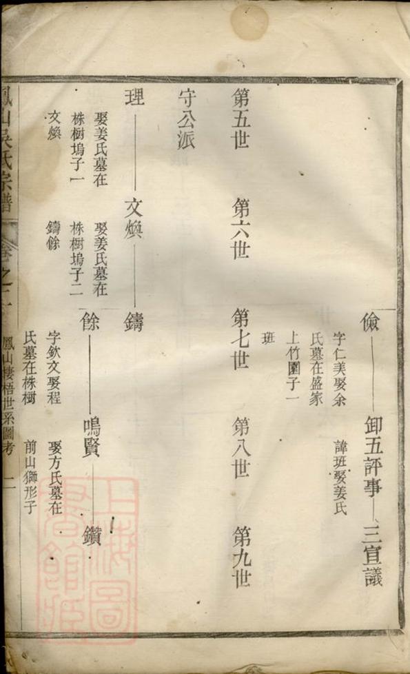 _鳳山吳氏宗譜 version __