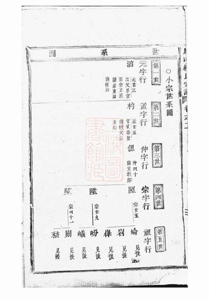 _鳳山樓氏宗譜 version part __
