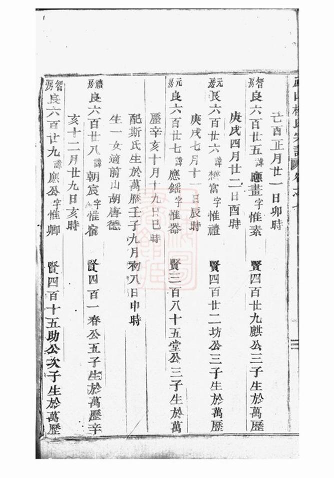 _鳳山樓氏宗譜 version part __