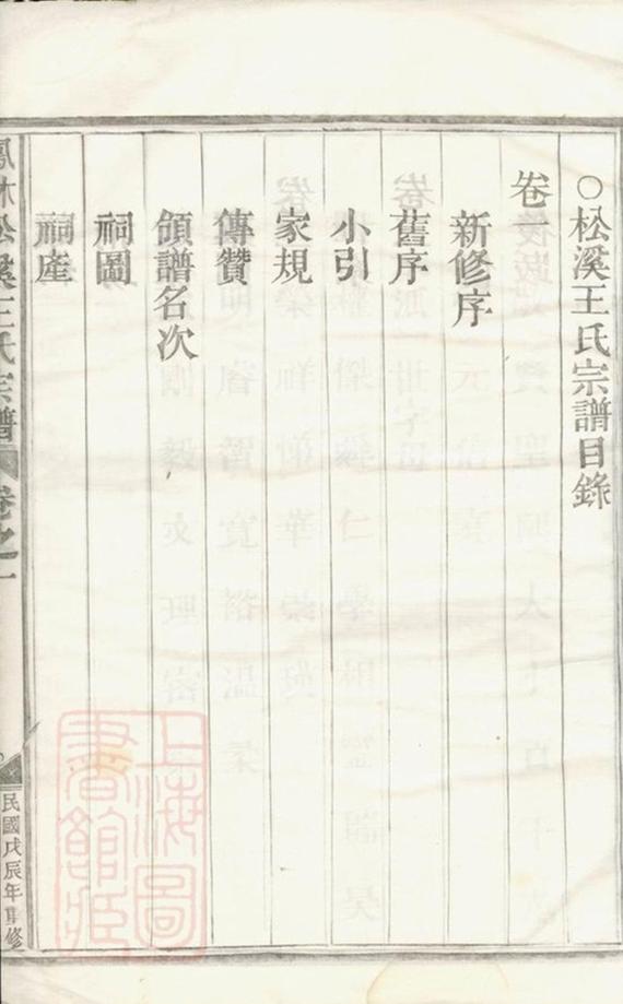 _鳳林松溪王氏宗譜__