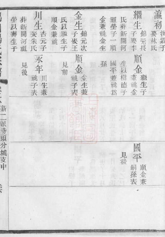 _鴻山楊氏宗譜 part __
