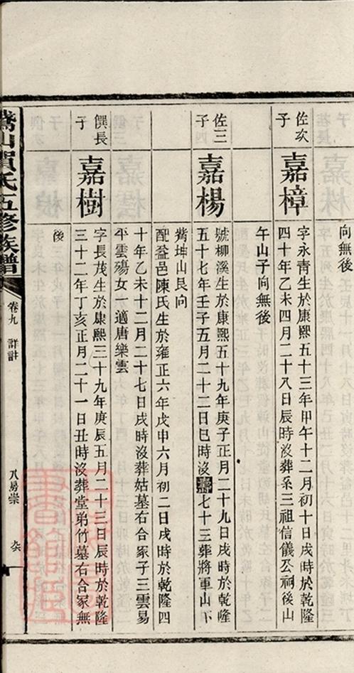 _鵝山賀氏五修族譜 copy part __