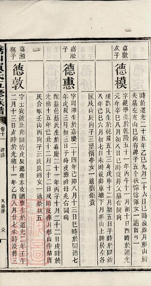 _鵝山賀氏五修族譜 copy part __