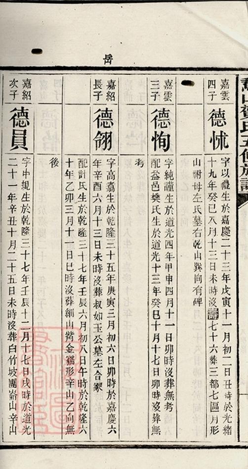 _鵝山賀氏五修族譜 copy part __
