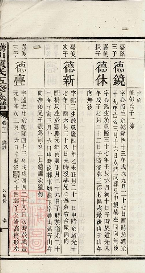 _鵝山賀氏五修族譜 copy part __