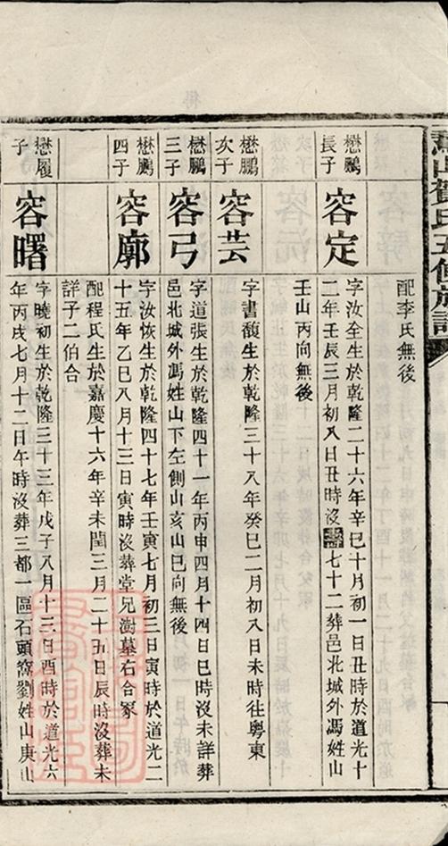 _鵝山賀氏五修族譜 copy part __