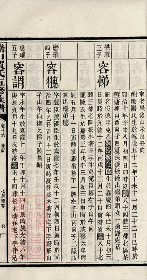 _鵝山賀氏五修族譜 copy part __