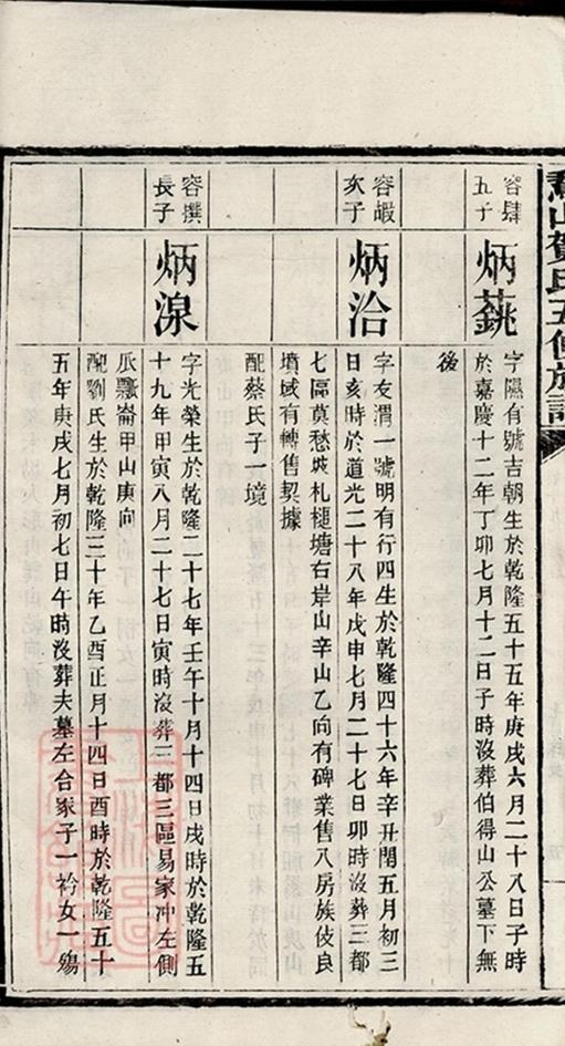 _鵝山賀氏五修族譜 copy part __