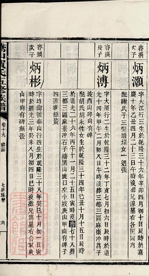 _鵝山賀氏五修族譜 copy part __