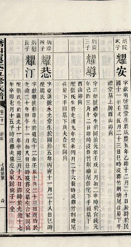 _鵝山賀氏五修族譜 copy part __