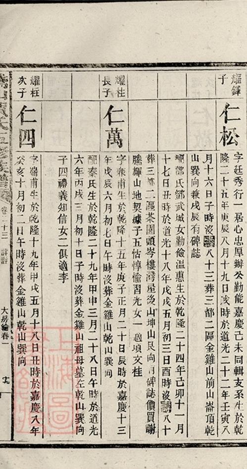 _鵝山賀氏五修族譜 copy part __