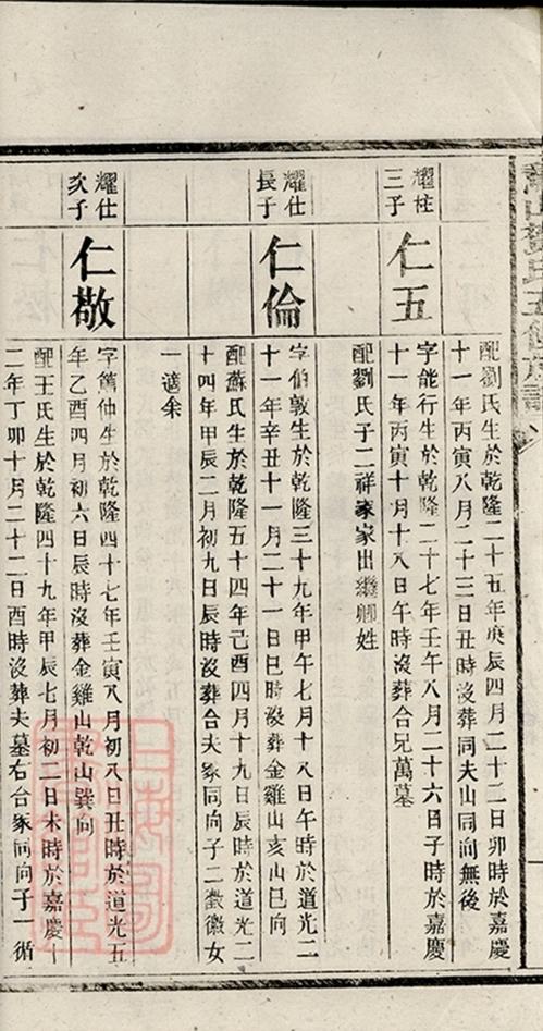 _鵝山賀氏五修族譜 copy part __