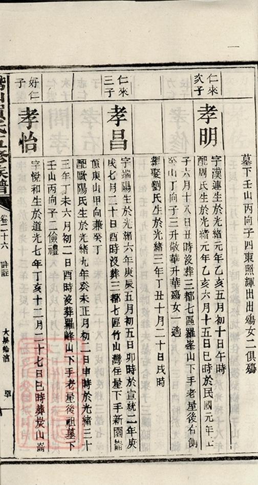 _鵝山賀氏五修族譜 copy part __