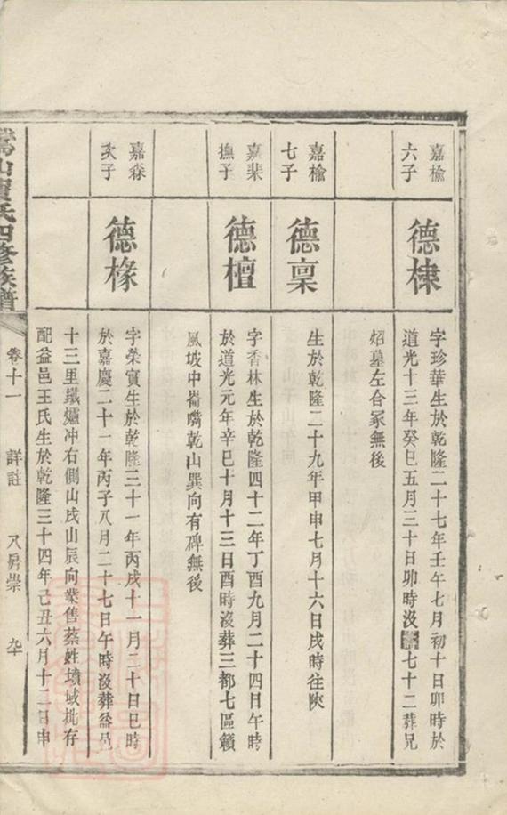 _鵝山賀氏四修族譜 part __