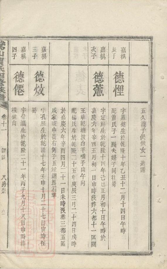 _鵝山賀氏四修族譜 part __
