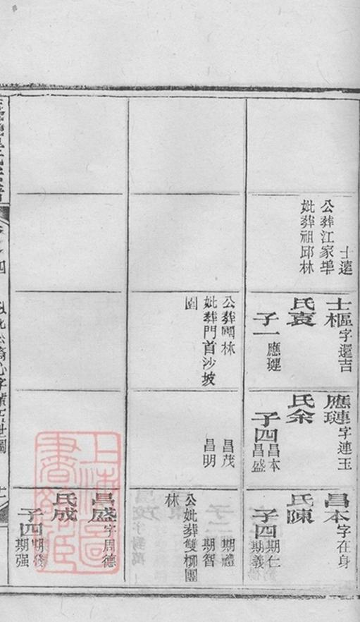 _黃武童氏宗譜 part __