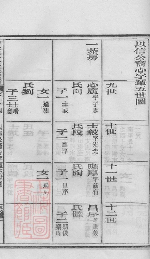 _黃武童氏宗譜 part __