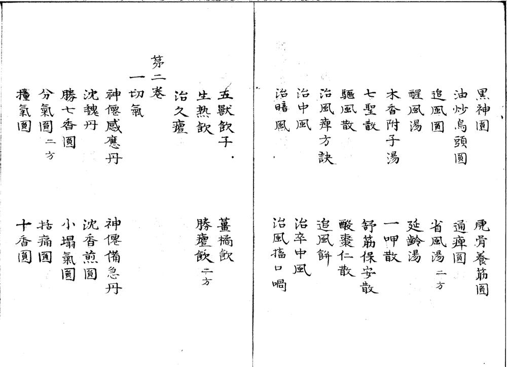 魏氏家藏方十卷