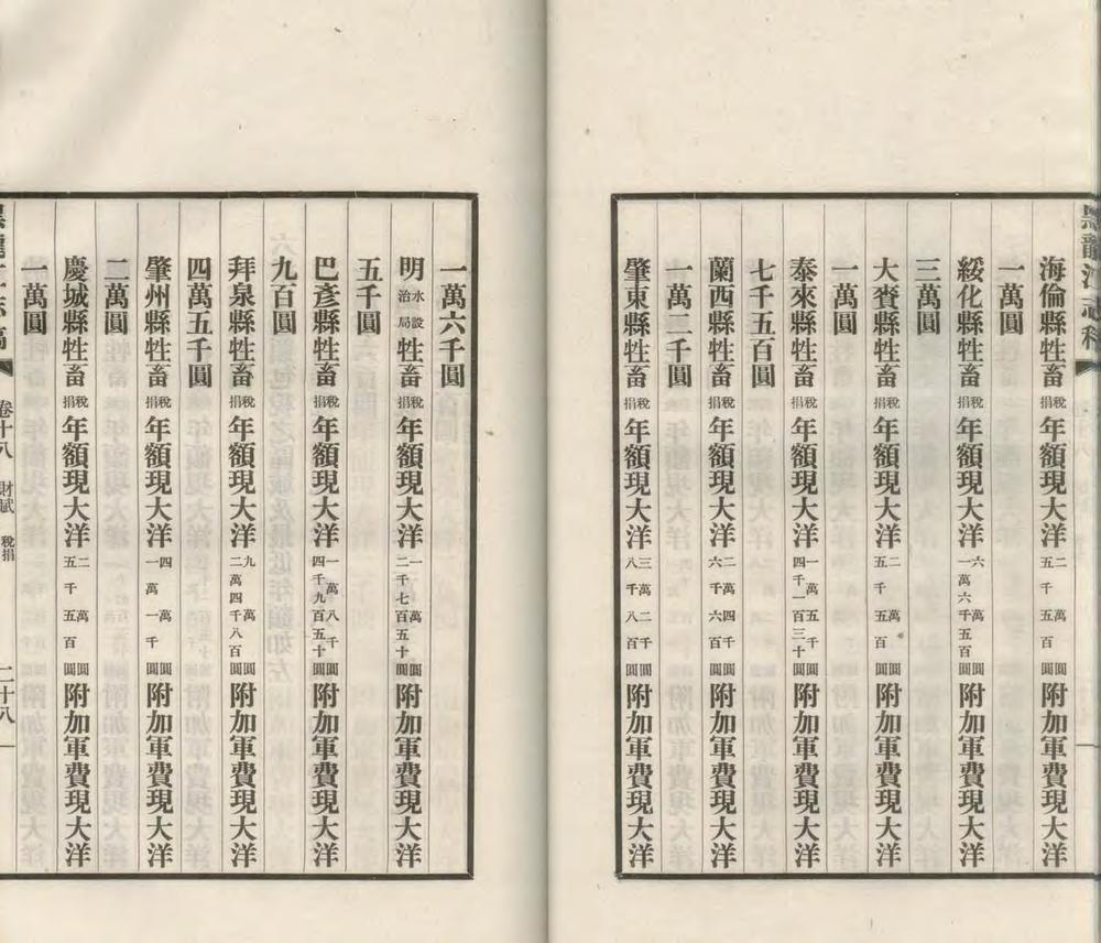 黑龙江志稿六十二卷首一卷图一卷大事志四卷_copy_1_part_2