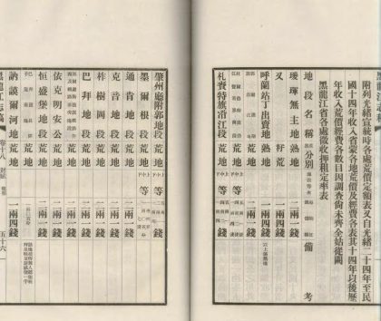 18888 黑龙江志稿六十二卷首一卷图一卷大事志四卷 copy 4 part 2 1206193243 1.jpg