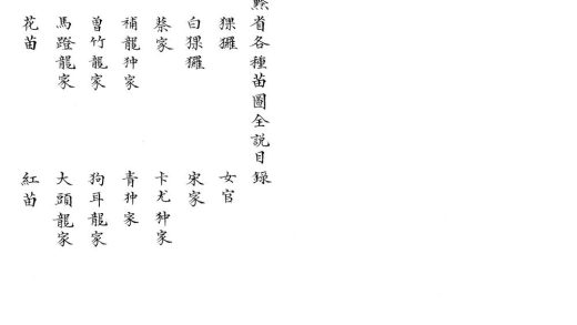18894 黔省苗图全说一卷 1206193304 1.jpg