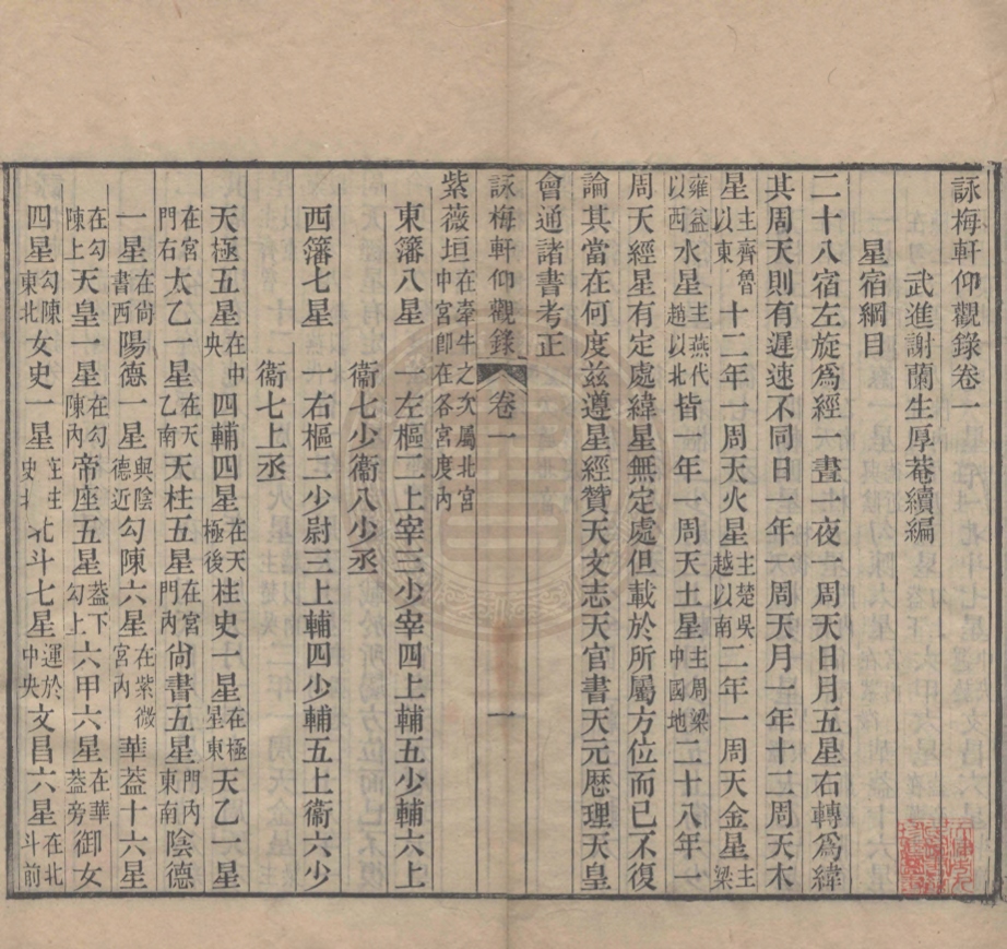 《詠梅軒仰觀錄二卷》(清)謝蘭生編