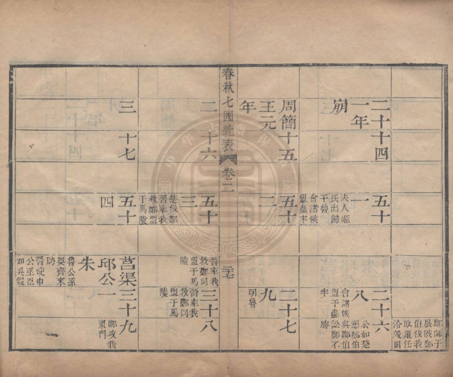《春秋滕薛杞越莒邨許七國統表六卷》(清)魏翼龍輯
