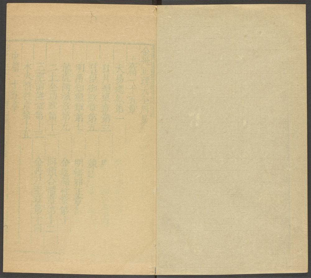 道书全集眞本_v.8目录、上阳卷之上